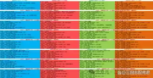 第三次世界大战的阵容搭配插图
