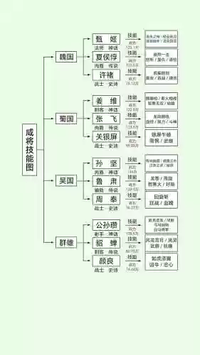 阵容搭配因素分析插图
