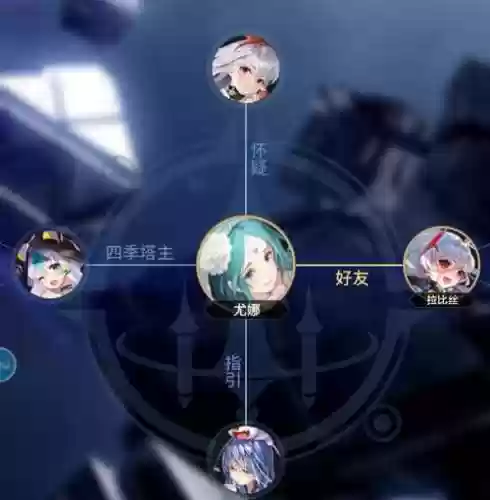 尤尤阵容搭配插图