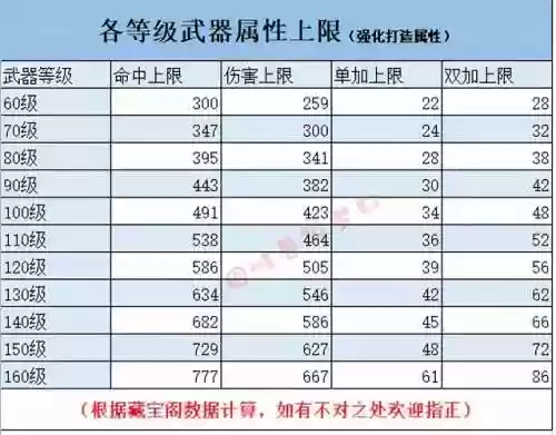 梦幻2武器元身伤害范围插图1