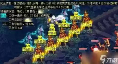 梦幻西游后羿下完成度副本攻略_1插图
