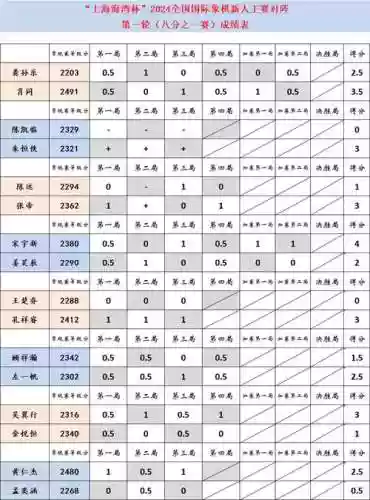 2019业余棋手阵容搭配插图