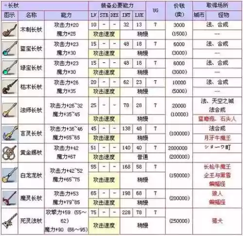 冒险岛武器可升级次数重置插图1