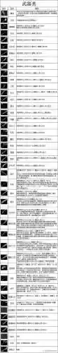传奇之魔兽大陆顶级装备_1插图1