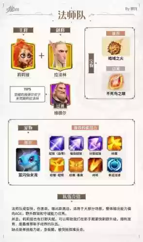 觉醒英雄搭配阵容_1插图