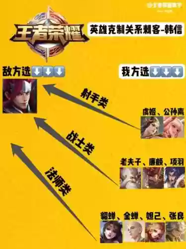 韩信比较克制的阵容搭配插图