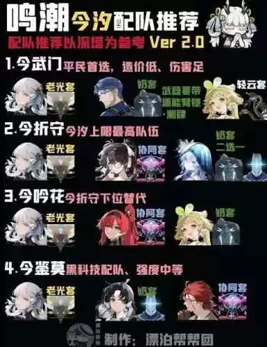 潮汐搭配阵容插图1