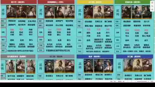 群雄三国志2最强阵容搭配_1插图