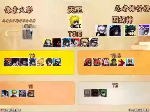 像素火影阵容搭配插图