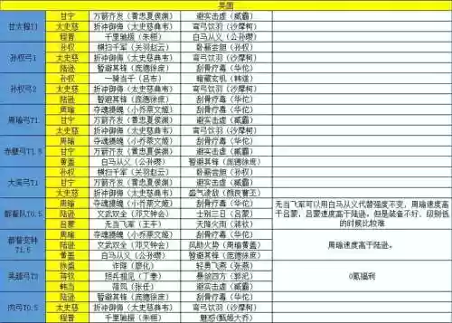 吴国阵容共存搭配插图