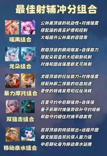 王者荣耀射手无敌阵容搭配插图1