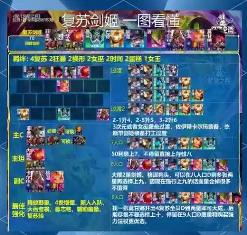 段剑阵容搭配插图1