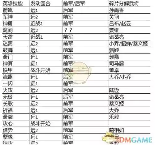 战神三十六计轮射技能_1插图