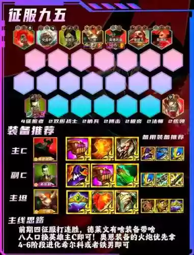 征服高塔卡牌最强阵容搭配_1插图