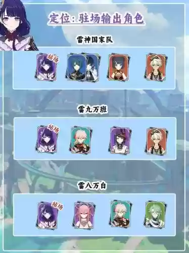 原神前期阵容搭配五星插图