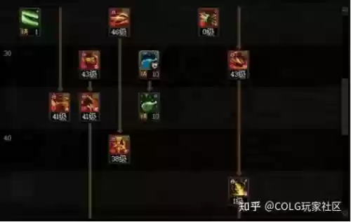 dnf2018龙骑士技能改版插图1