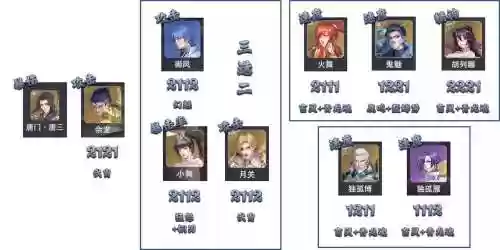 暗器pk阵容搭配插图1