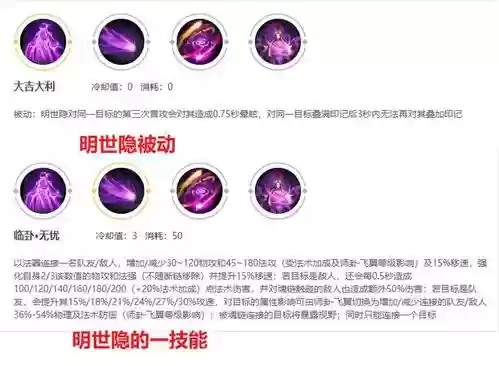 明世隐技能是什么作用插图