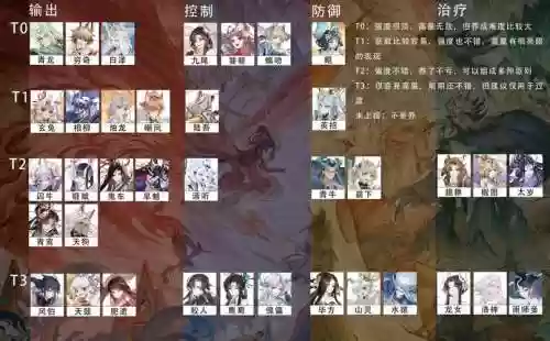 阵容搭配推荐插图1