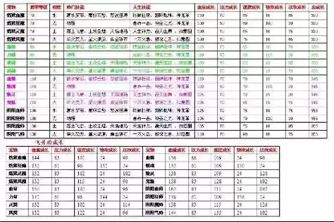 问道94级技能能学多少级插图1