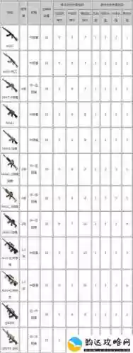 荒岛特训以前买的武器_1插图1