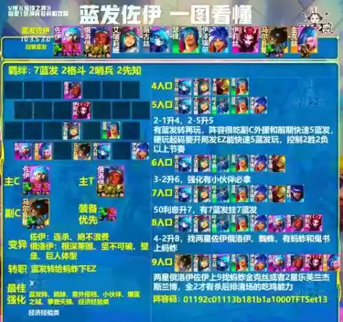 蓝色阵容最强搭配插图