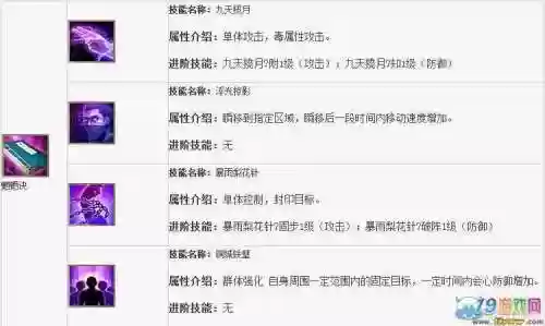 新天龙八部唐门技能怎么加插图