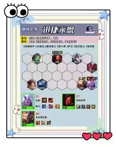 瑟恩阵容搭配插图1