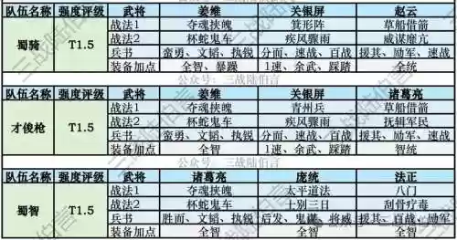 三国志战略版搭配阵容表_1插图1