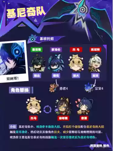 海洛阵容搭配插图1