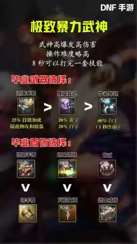 dnf极武神穿什么传说装备_2插图1