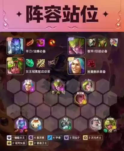 云顶六学者阵容搭配插图