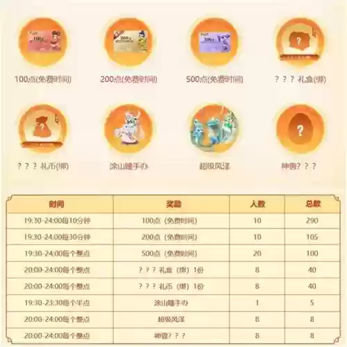 梦幻西游充值月卡怎么领d5狗礼包_1插图1