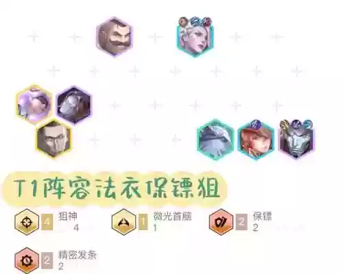 法狙阵容搭配插图1