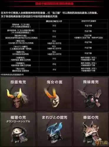 仁王顶级装备方法_1插图1