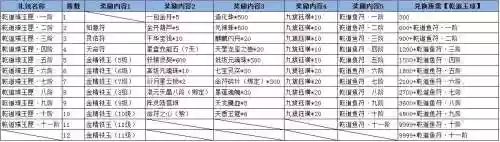 诛仙150乾装备兑换_1插图1