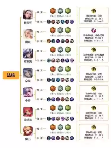 铭文搭配最强阵容插图