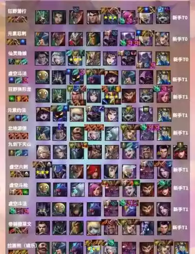 阵容搭配金铲铲9人口插图1
