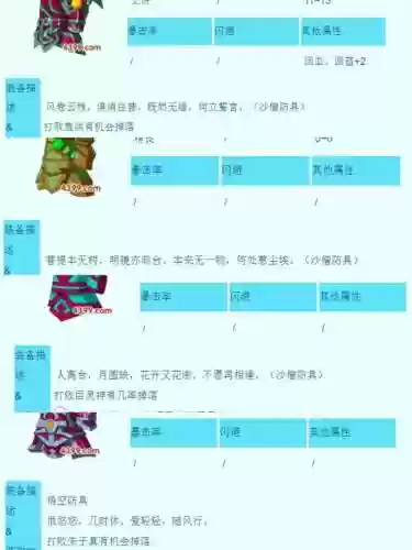 造梦西游3在哪打传说装备插图1