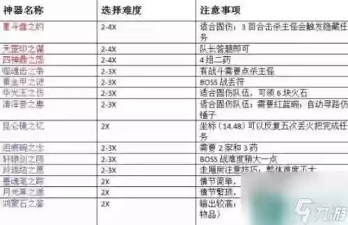 梦幻西游109怎么领神器任务_1插图1