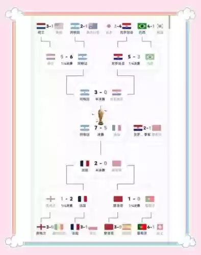 阵容搭配2022插图1