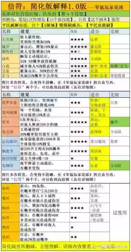 三国志2魏国恶心阵容搭配_1插图1