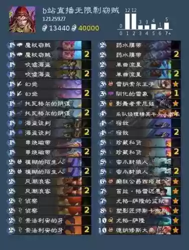 剽窃贼卡组搭配阵容插图1