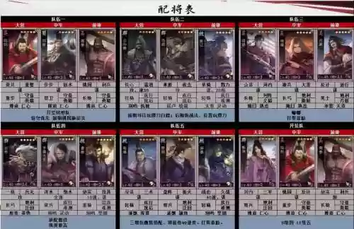 率土之滨组队阵容搭配表_2插图1