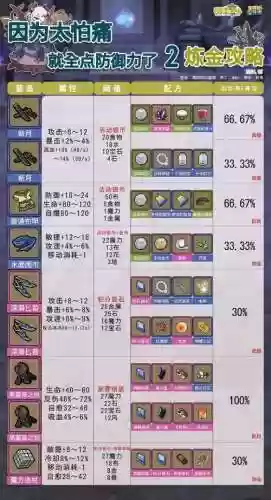 牧羊人之心有哪些加暴击的装备插图1