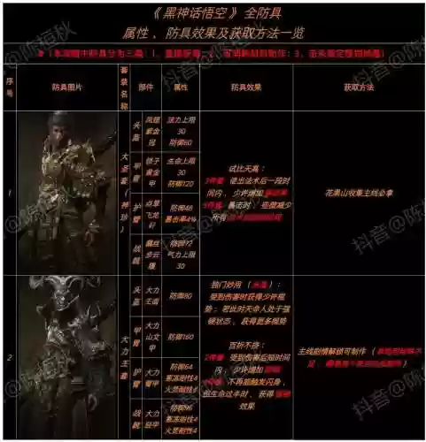 圣物装备属性_1插图