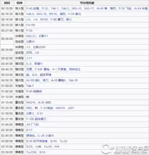 皇牌机娘武器开发时间_1插图1