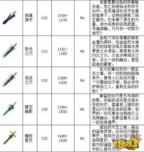口袋魔域砸装备要多少级插图