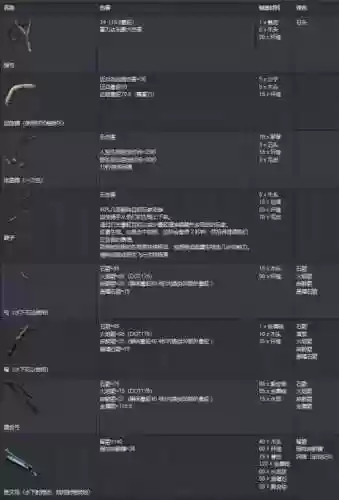 方舟生存进化装备等级划分插图1