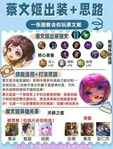 嬴政蔡文姬阵容搭配插图1